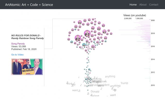 Image of Updated Whimsical Randy Rainbow Data Visualization