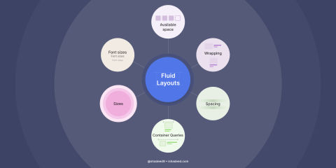 The Guide To Responsive Design In 2023 and Beyond - Ahmad Shadeed
