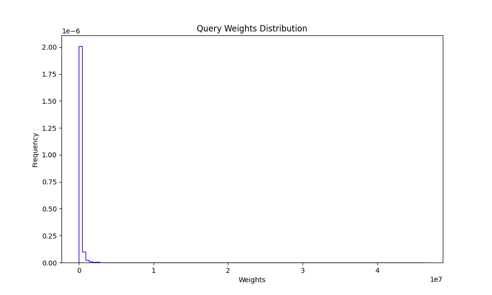 Cache eviction policies: LRU vs random vs p2c
