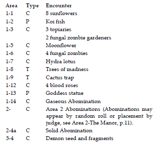 Encounter Table Encounter Table