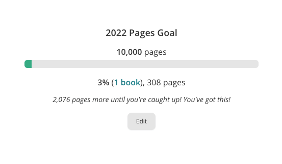 Screenshot of a user's 2022 page goal on StoryGraph. There is text reading "10000 pages" and then a progress bar that's 3% filled up with green. Underneath the progress bar is text which reads: "2076 more pages until you're caught up! You've got this!"