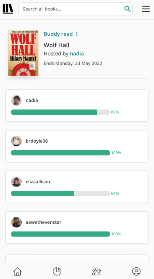 Screenshot of the top of a buddy read page from The StoryGraph app. The book cover is top left and to the right are details about the buddy read: the book's title (Wolf Hall), the host information ("Hosted by nadia")  and the end date: "Ends Monday, 23 May 2022").  There are then four horizontal panes stacked on top of one another. Each features the profile picture and name of a participant, and a progress bar showing how far into the book the reader is. The first user is 87% through, the second 100%, the third 64%, and the final reader 100%. There is a fifth pane that is cut off, before the screenshot ends in the bottom menu bar from the app.
