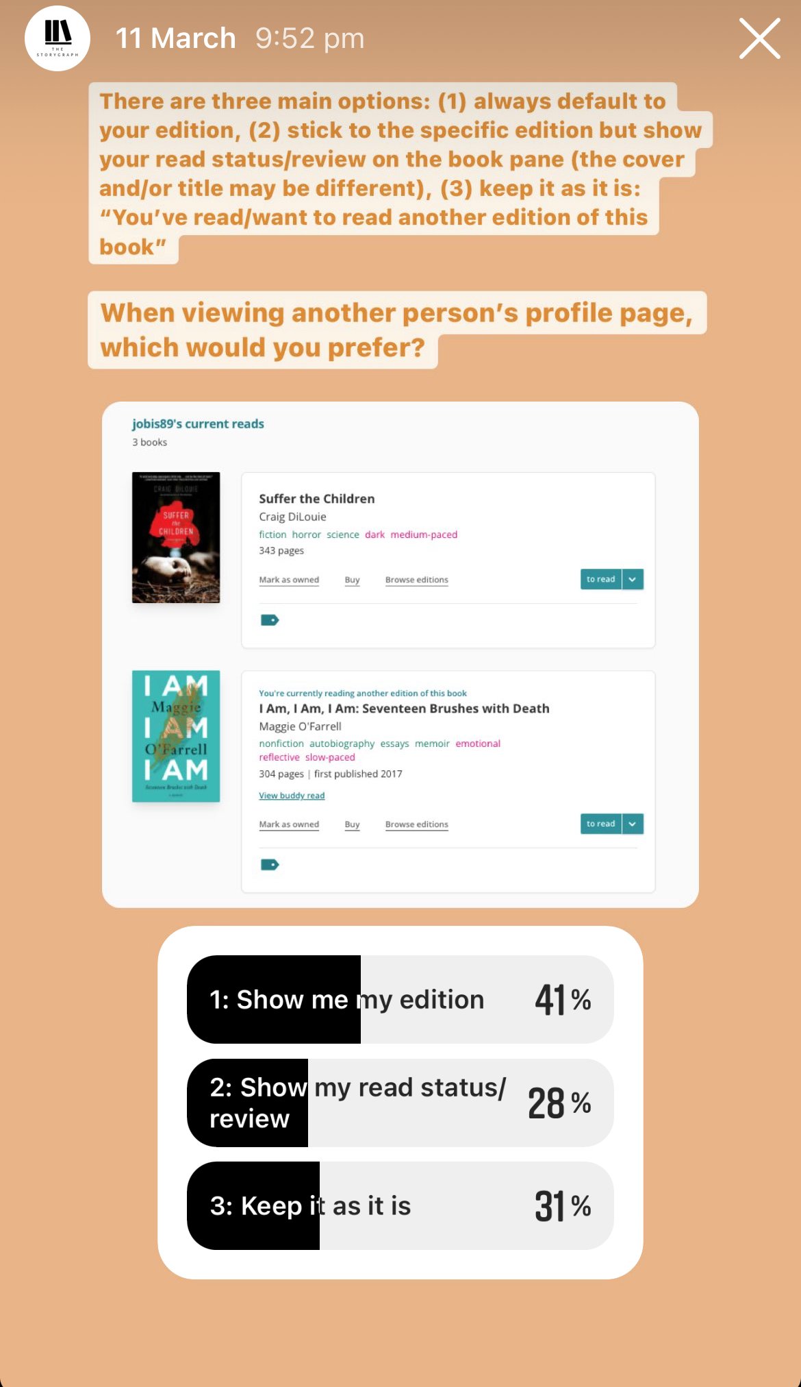 Screenshot of one of our recent Instagram stories. Against a light orange background, there is some text that reads: "There are three main options: (1) always default to your edition, (2) stick to the specific edition but show your read status/review on the book pane (the cover and/or title may be different), (3) keep it as it is: “You’ve read/want to read another edition of this book. When viewing another person's profile page, which would you prefer?". Then there's an image of a part of a user's currently reading page. Underneath is a poll, where the results can be seen as follows: 1. Show me my edition - 41%, 2. Show my read status/review - 28%, 3. Keep it as it is - 31%.