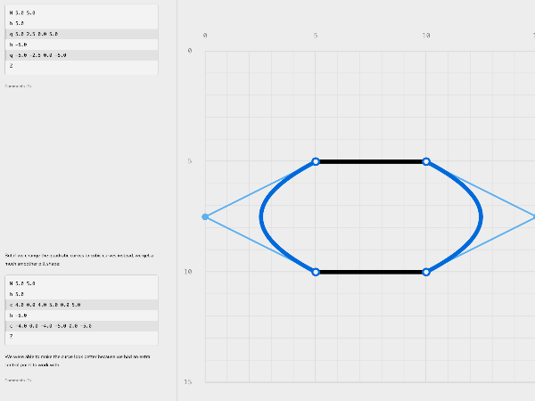 A Deep Dive Into SVG Path Commands