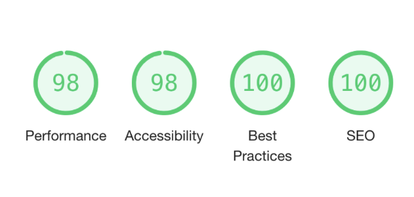 Papyrus Blog | How we reduced Next.js page size by 3.5x and achieved a 98 Lighthouse score