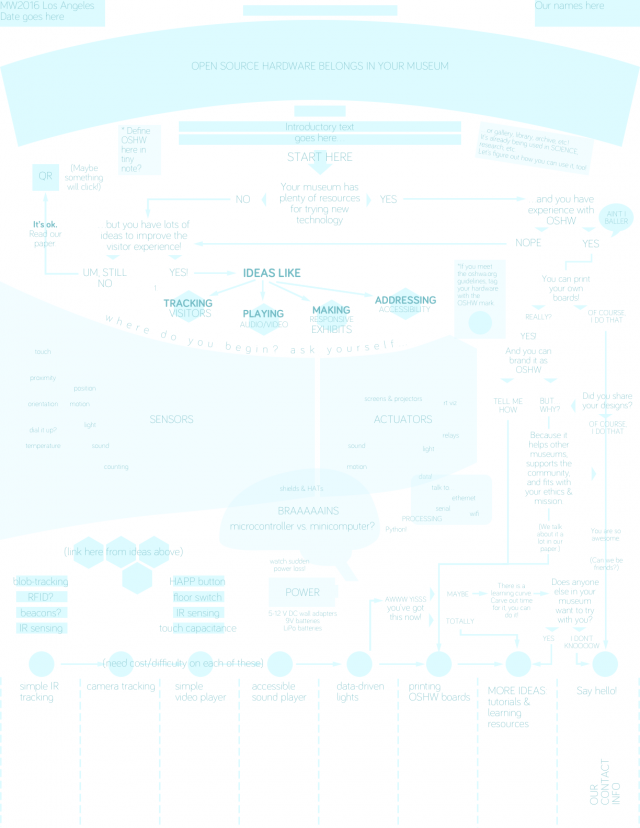 [faint blue guide for flowchart]