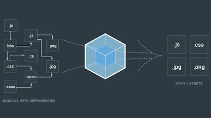 A Detailed Introduction To Webpack – Smashing Magazine