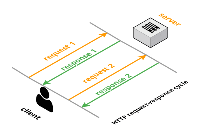 WebSockets - A Conceptual Deep-Dive | Ably Realtime