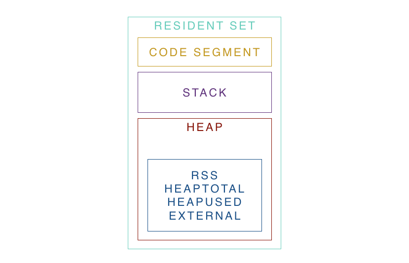 Memory Leaks Demystified