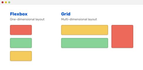 Grid for layout, Flexbox for components - Ahmad Shadeed
