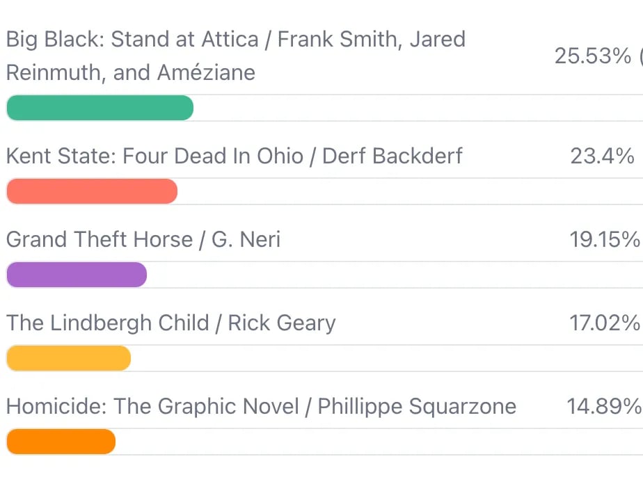 Gone Girl · MLM dirt · Mary & Bill