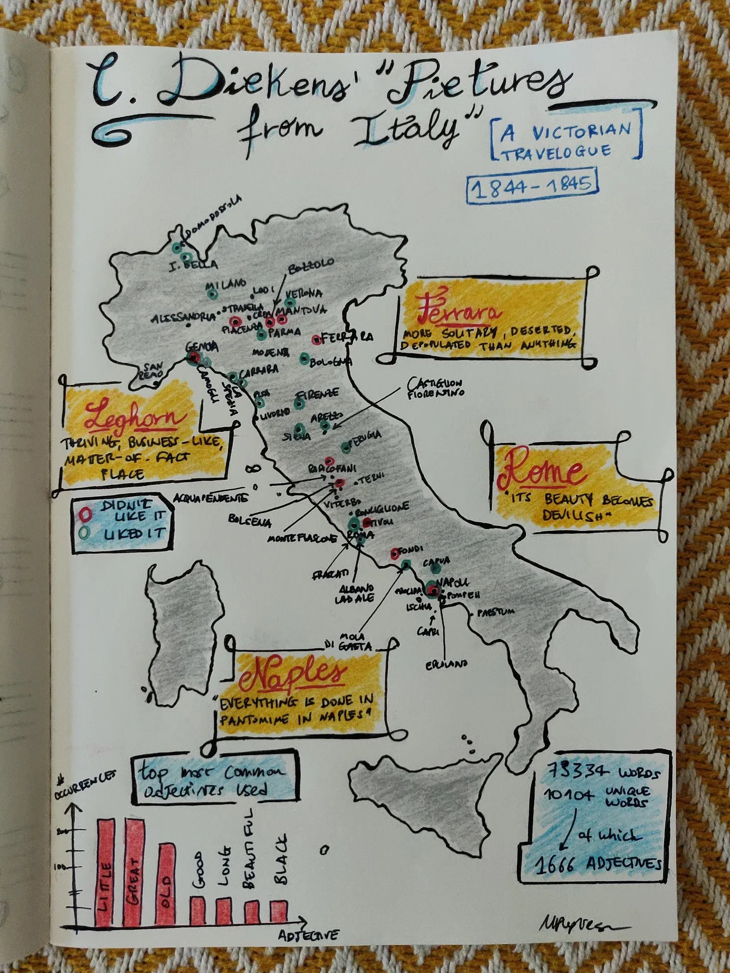 Dickens' travels in Italy, hand-drawn map with text stats from "Pictures from Italy" Dickens' travels in Italy, hand-drawn map with text stats from "Pictures from Italy"