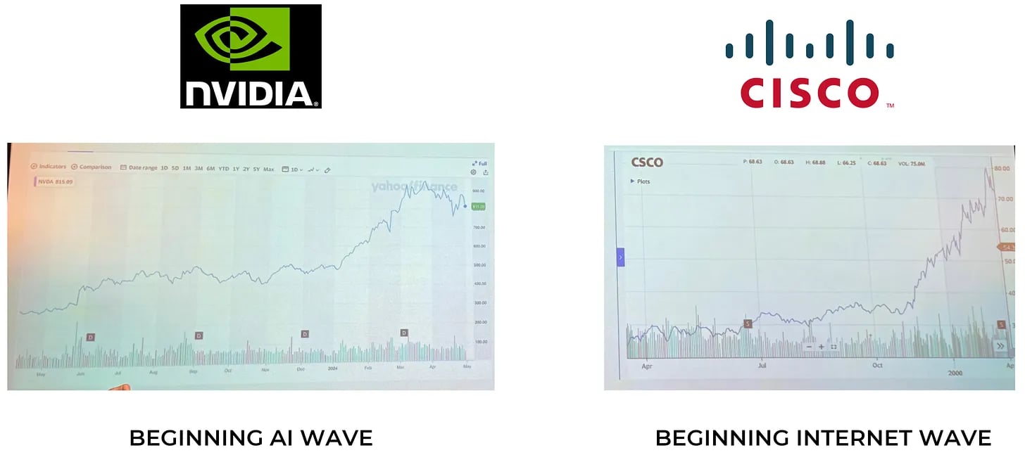 Careful with early winners.