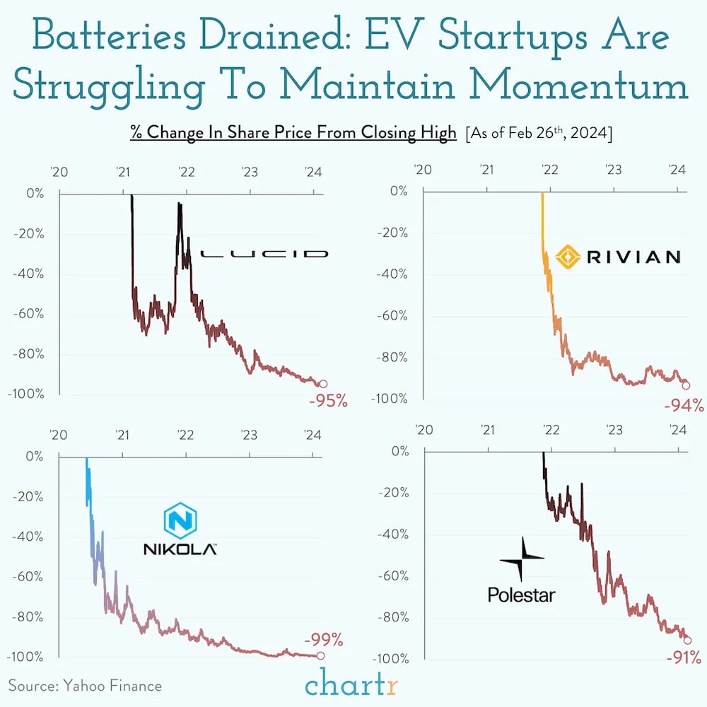 Think with me. Testing a new format for the newsletter 