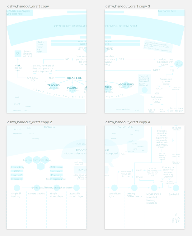 [guides, split onto four pages]