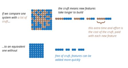 Is High Quality Software Worth the Cost?