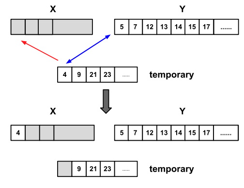 Timsort - Wikipedia