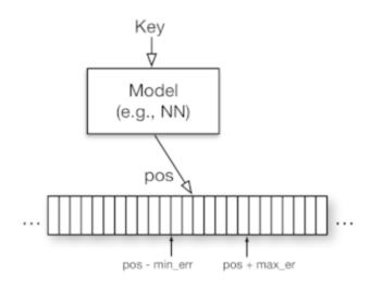 The Case for Learned Index Structures – Arxiv Vanity