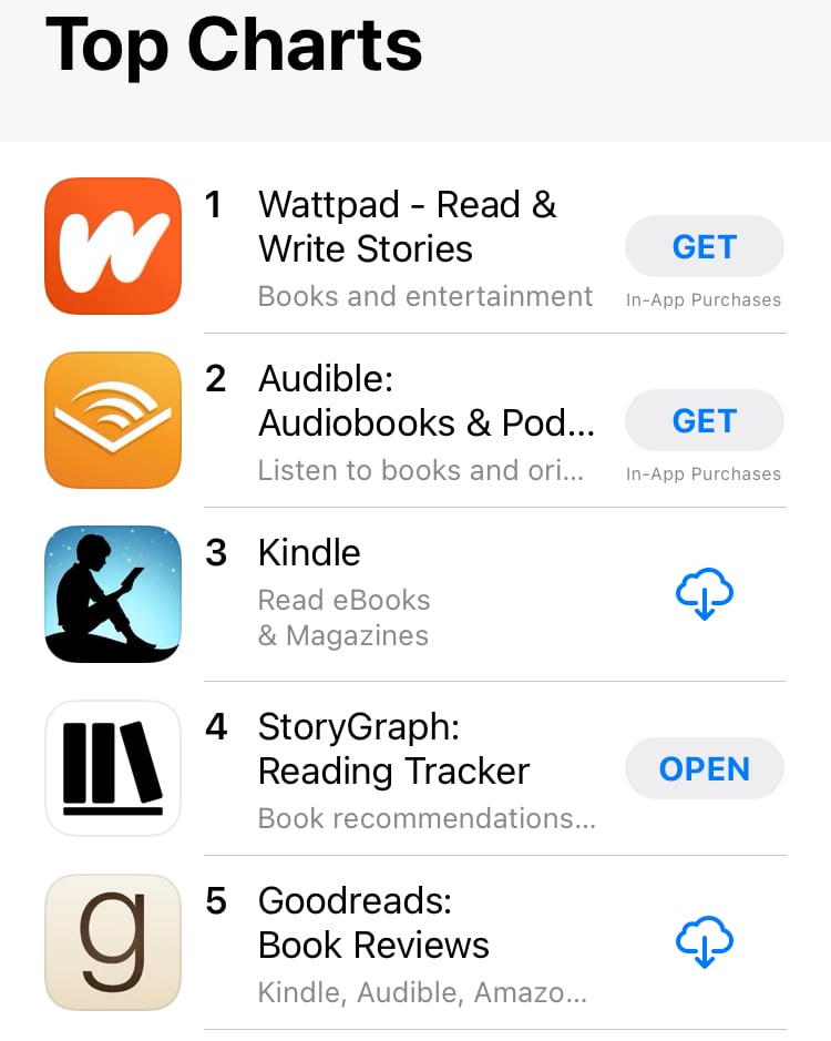 The Top 5 of the Top Charts in the Books category in the UK Apple App Store. The top 5 apps are: 1. Wattpad, 2. Audible, 3. Kindle, 4. StoryGraph, 5. Goodreads