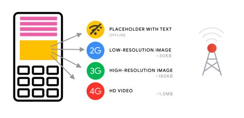 Front-End Performance Checklist 2021 — Smashing Magazine