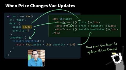 The Best Explanation of JavaScript Reactivity 🎆 – Vue Mastery – Medium