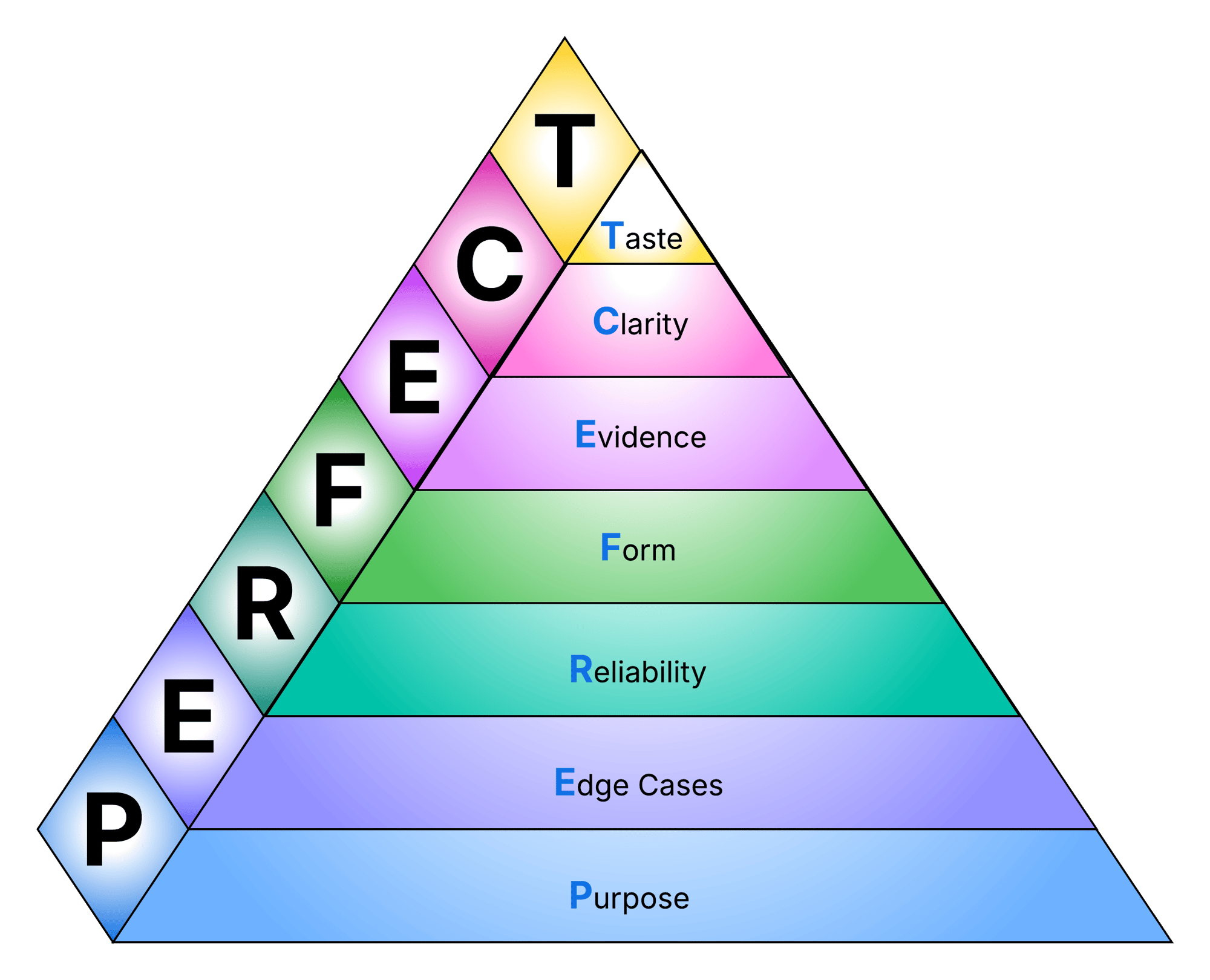 TSBT61: Beyond the Black Box