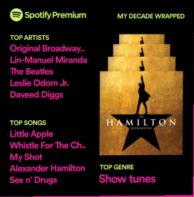 ankita\'s spotify wrapped stats