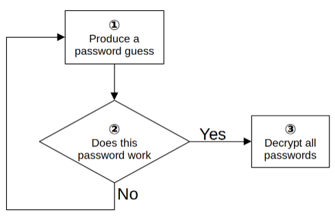 Password strength explained