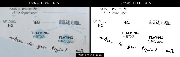 [difference between what it looks like on paper and what it scans like]