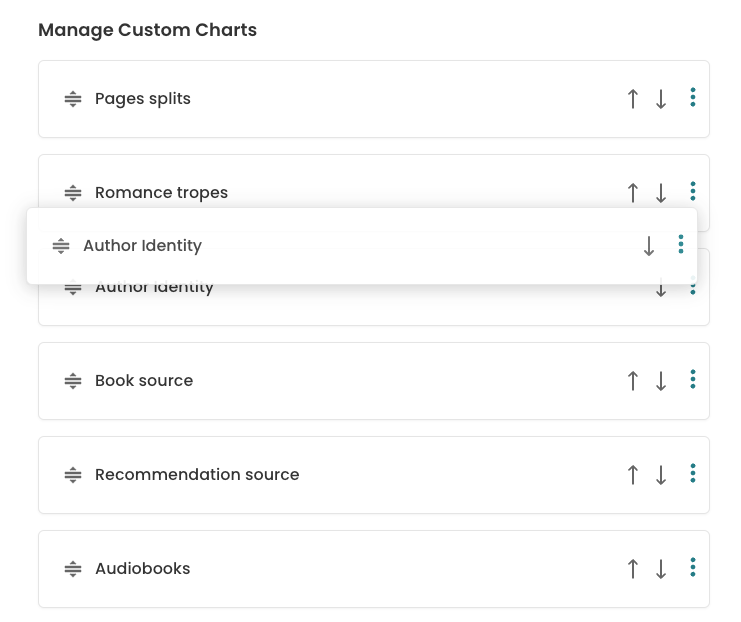 Screenshot of the "Manage Custom Charts" page. There is a list of panes, vertically stacked, each with a chart title and up and down arrows on them. The screenshot shows me mid dragging a pane down to a new location.
