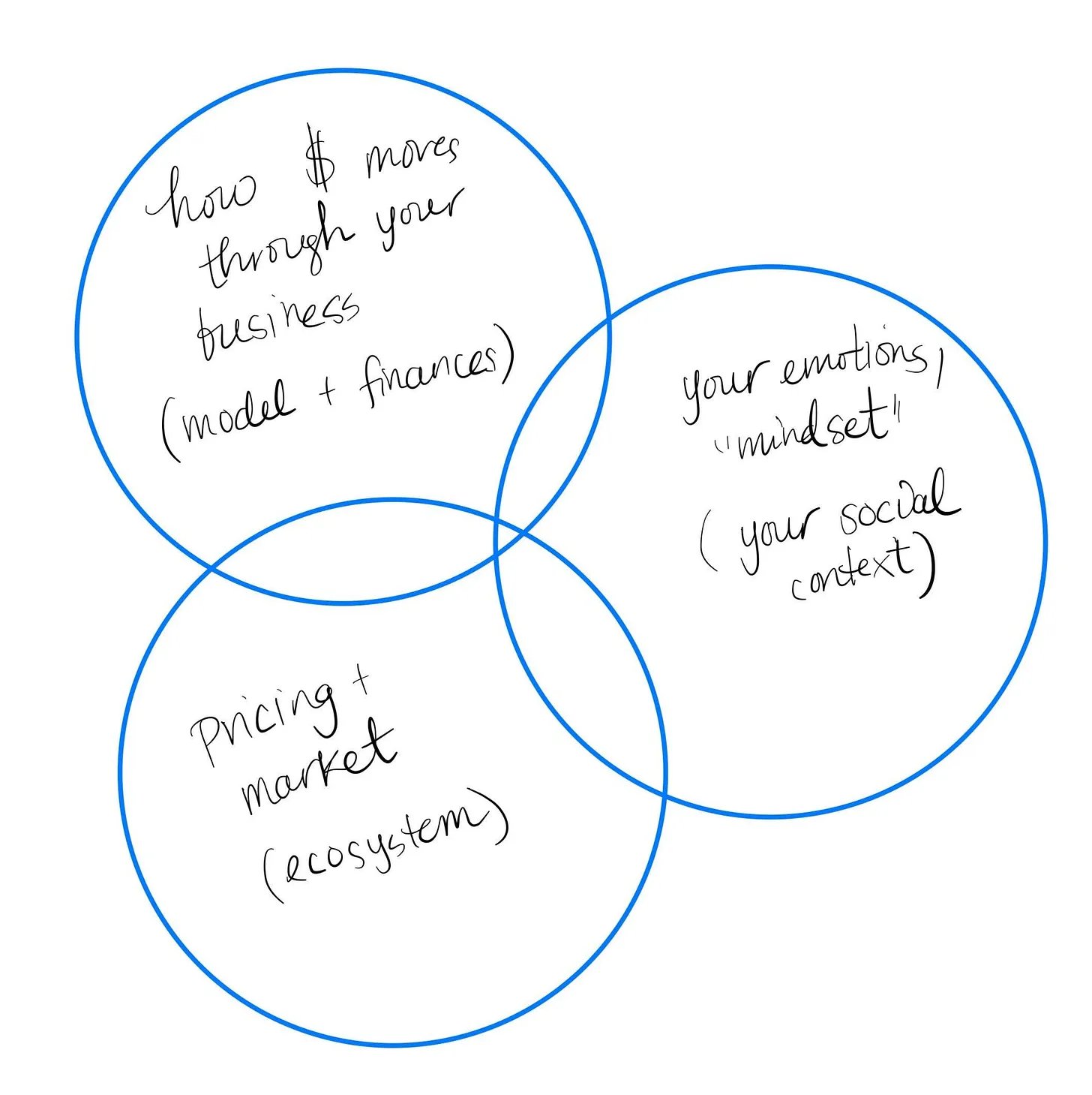 A Business and Financial Whole 