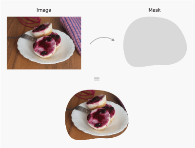 CSS Masking - Ahmad Shadeed