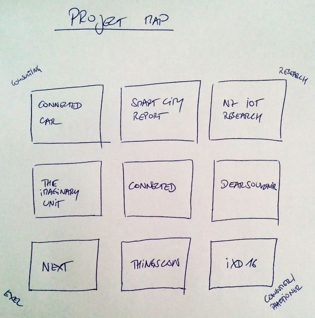 Project grid
