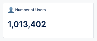 Screenshot from our stats dashboard of a small pane which features black text on a white background with a thin grey border. The text reads: Number of Users: 1,013,402.