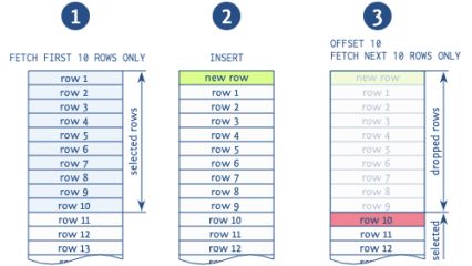 We need tool support for keyset pagination
