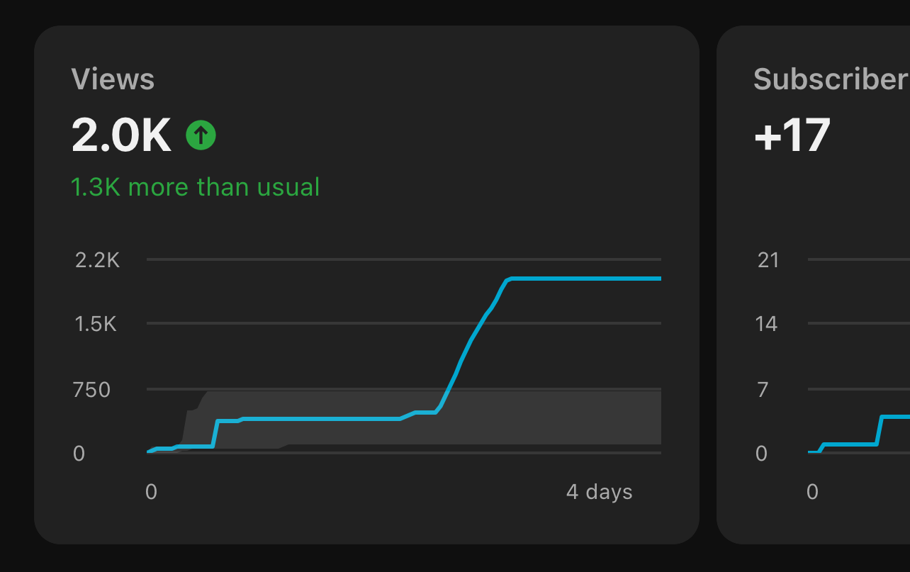 The Week In A Bad Education Towers #52