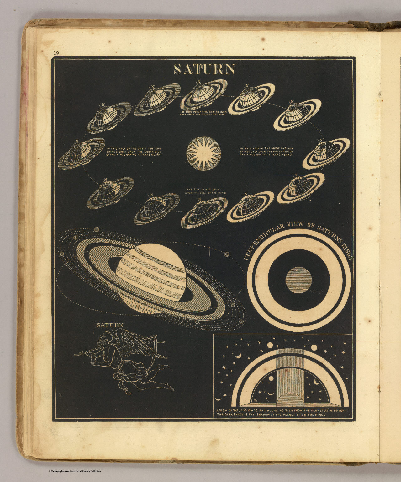 an old book showing black and white illustrations of saturn and its orbit