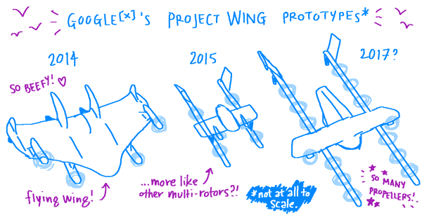 Side by side comparison of the Google Wing drone chassis types.