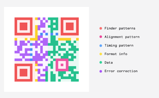 QR codes | Dan Hollick 🇿🇦