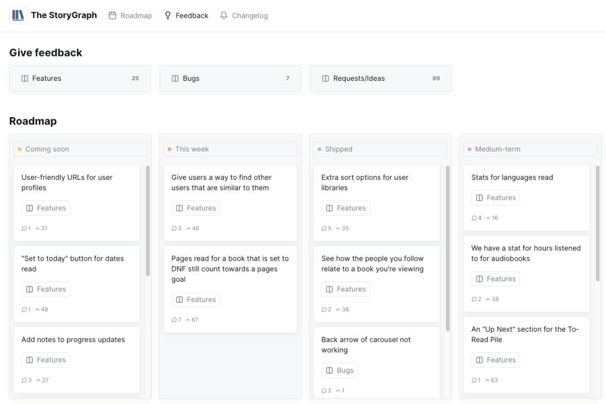 Screenshot of The StoryGraph's public roadmap page. At the top are links to the three feedback sections: Features, Bugs, and Requests/Ideas. Underneath is the roadmap itself, with four categories on display: Coming soon, This week, Shipped, and Medium-term. Each section is a vertical column, with feature cards stacked on top of one another in each one.
