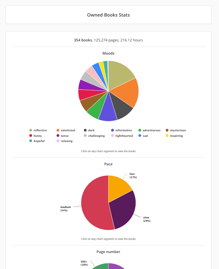Screenshot of the top of an Owned Books Stats page on StoryGraph. Underneath the page heading, "Owned Books Stats", is a bigger pane, featuring the number of books, pages, and hours (354 books, 125,274 pages, 216.12 hours), and then two pie charts, the top one being "Moods" and the second "Pace". The very top of the "Page number" pie chart can be seen.