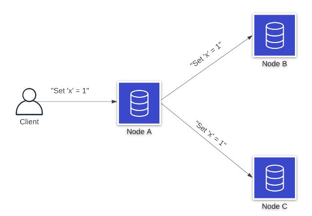Inconsistent thoughts on database consistency