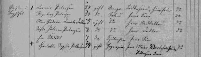 Rasmus og Ingeborg Petersen í manntalinu 1860 í Kaupmannahöfn