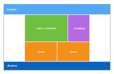 Building Production-Ready CSS Grid Layouts Today – Smashing Magazine