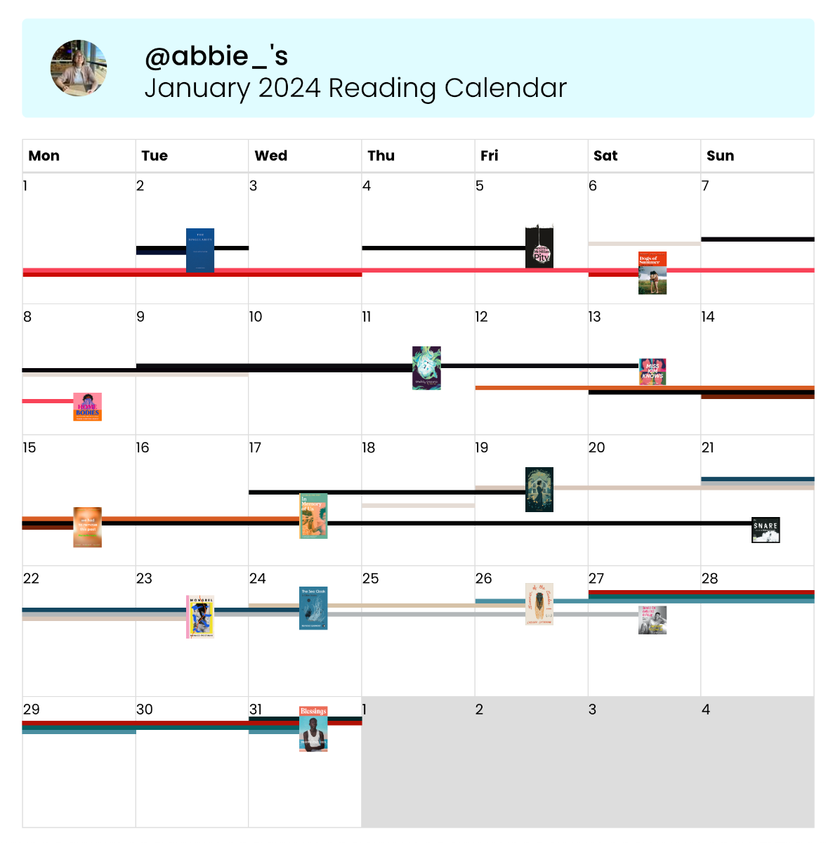 Screenshot of a calendar graphic. It looks similar to the sketch, except the lines are thin, relatively dark and close together. Some of the lines end in book covers. A heading above the graphic reaeds "Abbie's January 2024 Reading Calendar".