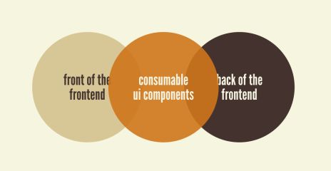 Frontend Design, React, and a Bridge over the Great Divide