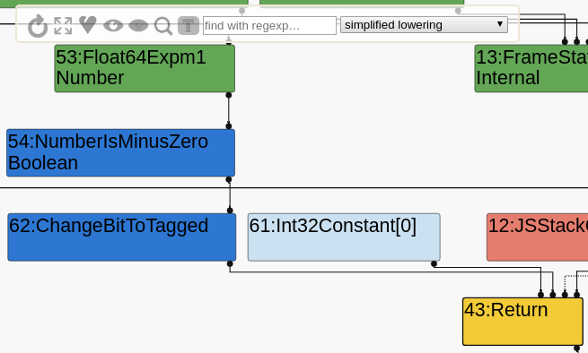 Exploiting the Math.expm1 typing bug in V8