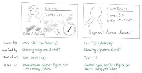 Everything you should know about certificates and PKI but are too afraid to ask
