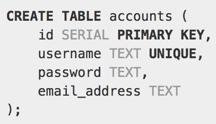 Let's talk about usernames