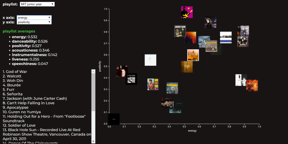 visualization of nisha\'s playlist on joon\'s website